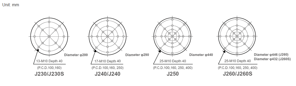 J Series Armature Insert Patterns